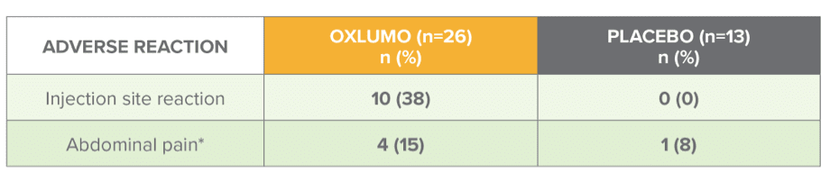 ILLUMINATE-A Study - OXLUMO® (lumasiran) - Adverse Reactions